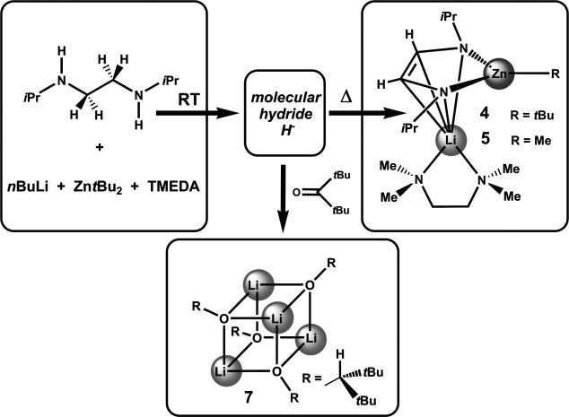 Scheme 3