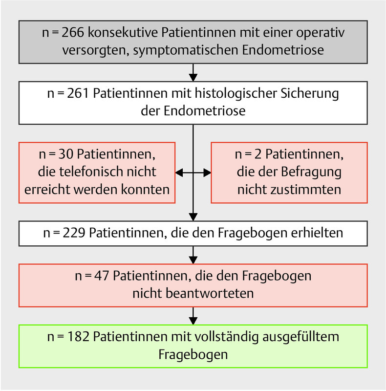 Abb. 1