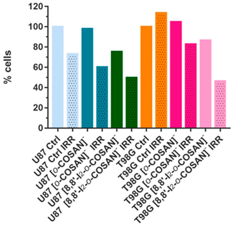 Figure 11