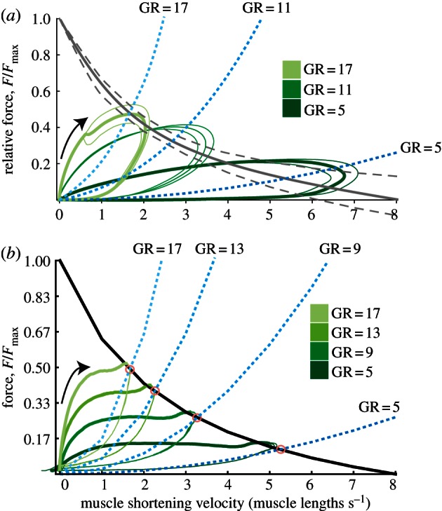 Figure 5.