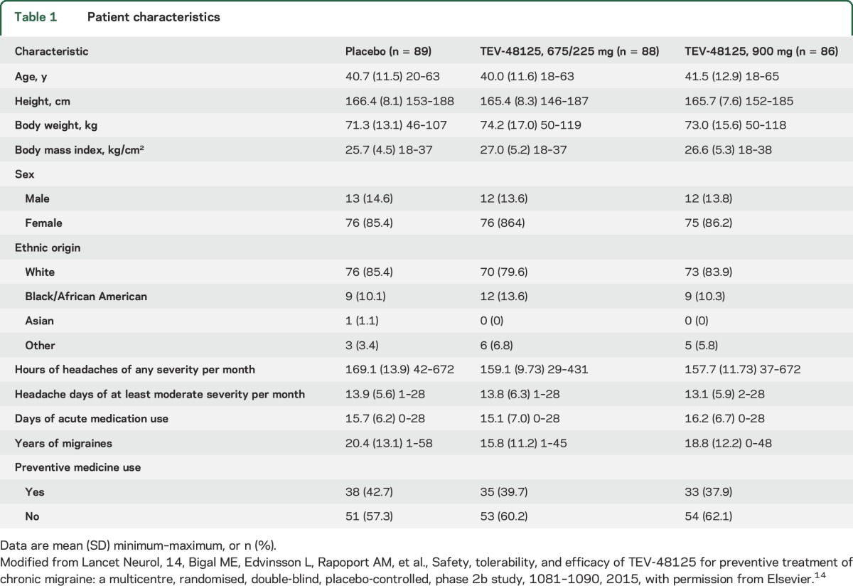 graphic file with name NEUROLOGY2015697599TT1.jpg