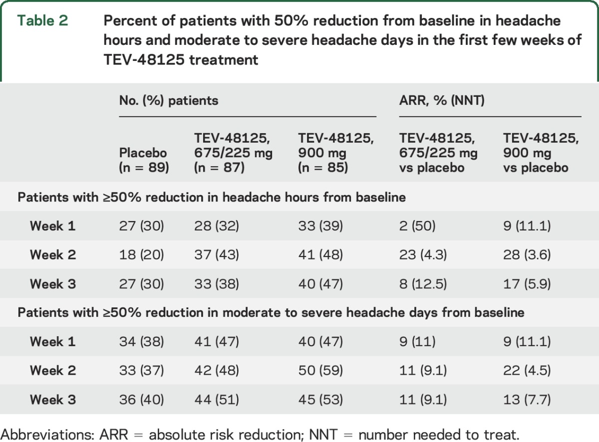 graphic file with name NEUROLOGY2015697599TT2.jpg