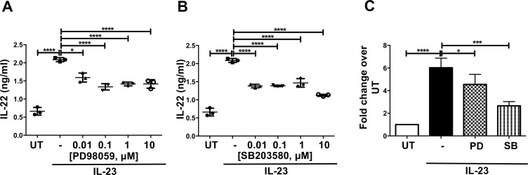 Fig 5