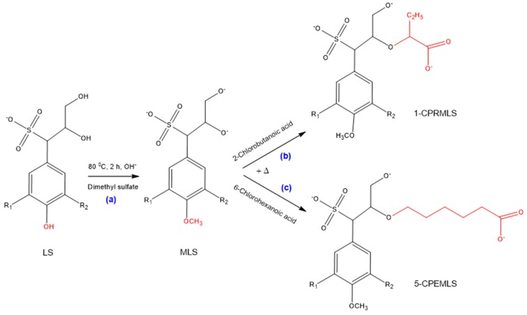 Scheme 3