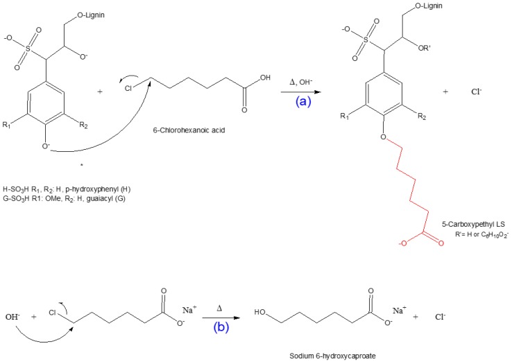 Scheme 2