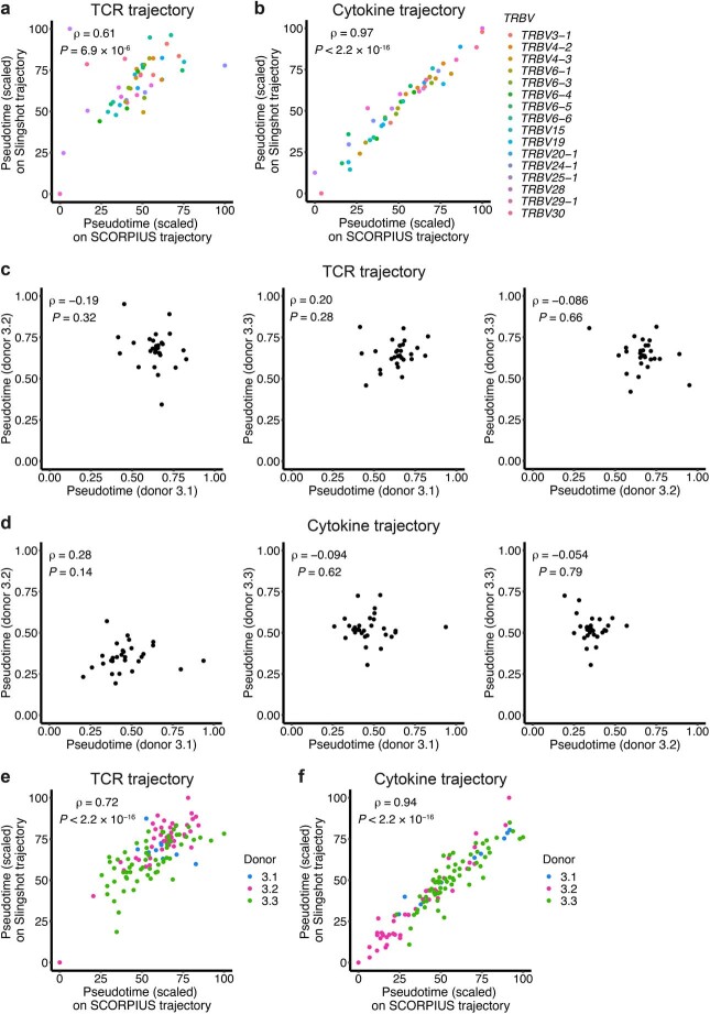 Extended Data Fig. 8