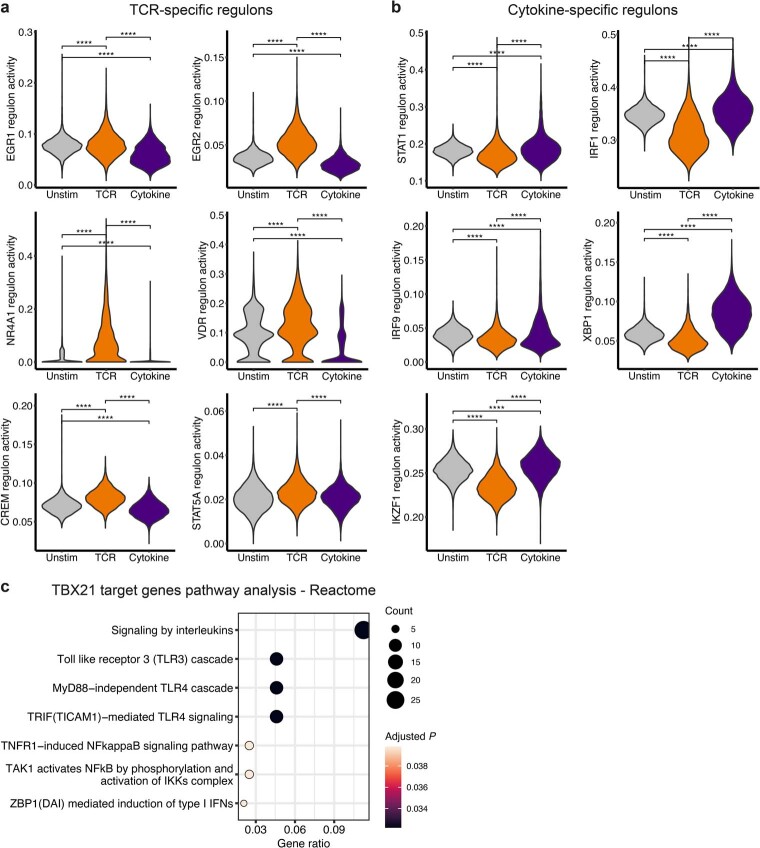 Extended Data Fig. 7