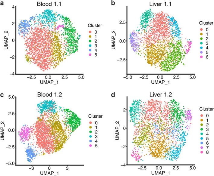 Extended Data Fig. 4