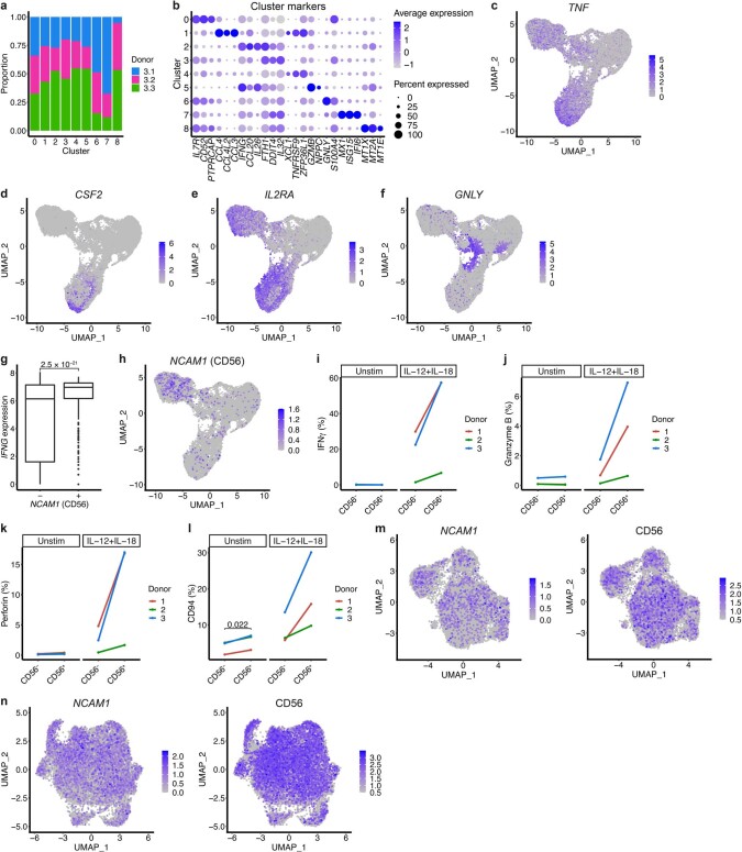 Extended Data Fig. 5