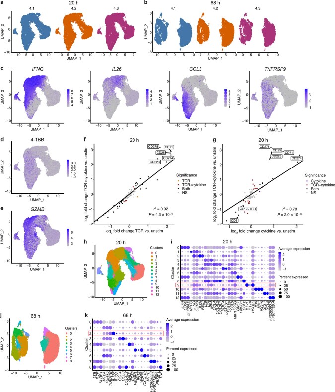 Extended Data Fig. 9