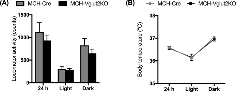 Figure 4: