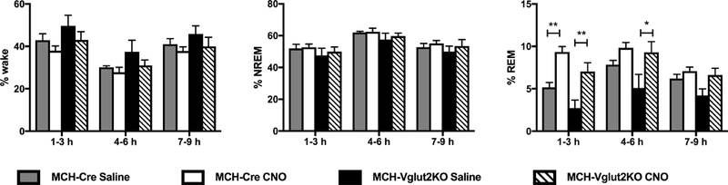 Figure 5: