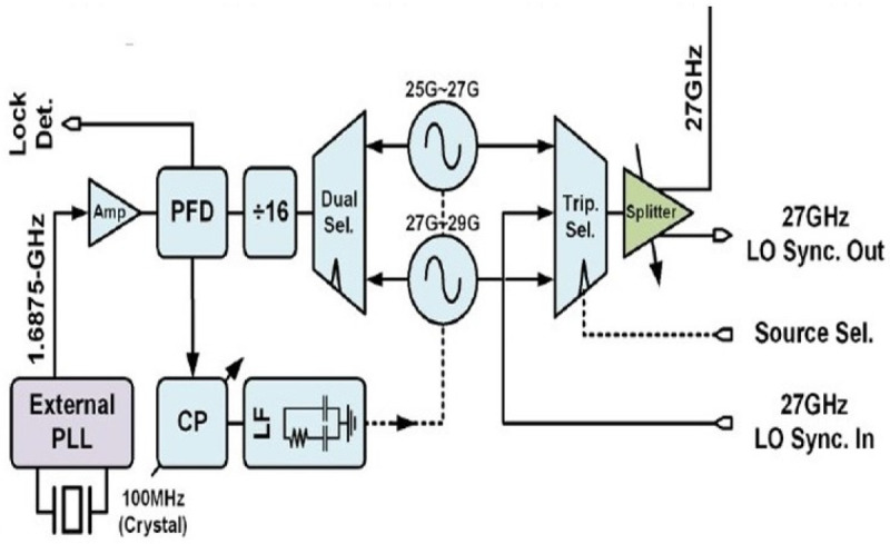 Figure 14. 