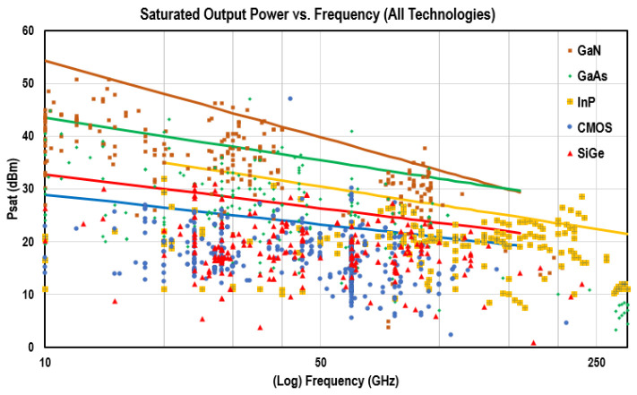Figure 25. 