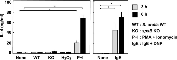 Fig 7