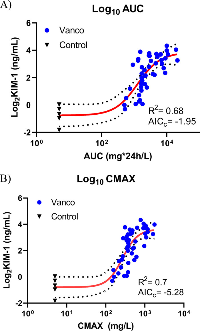 FIG 3