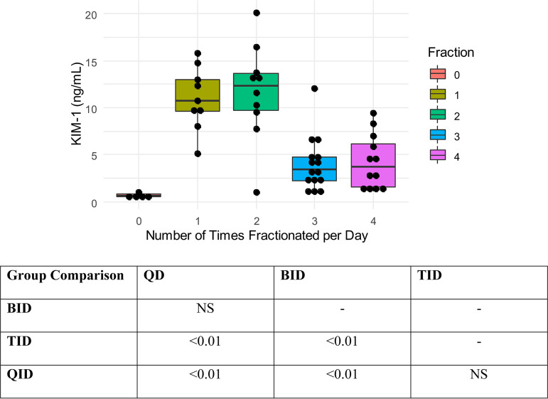 FIG 4