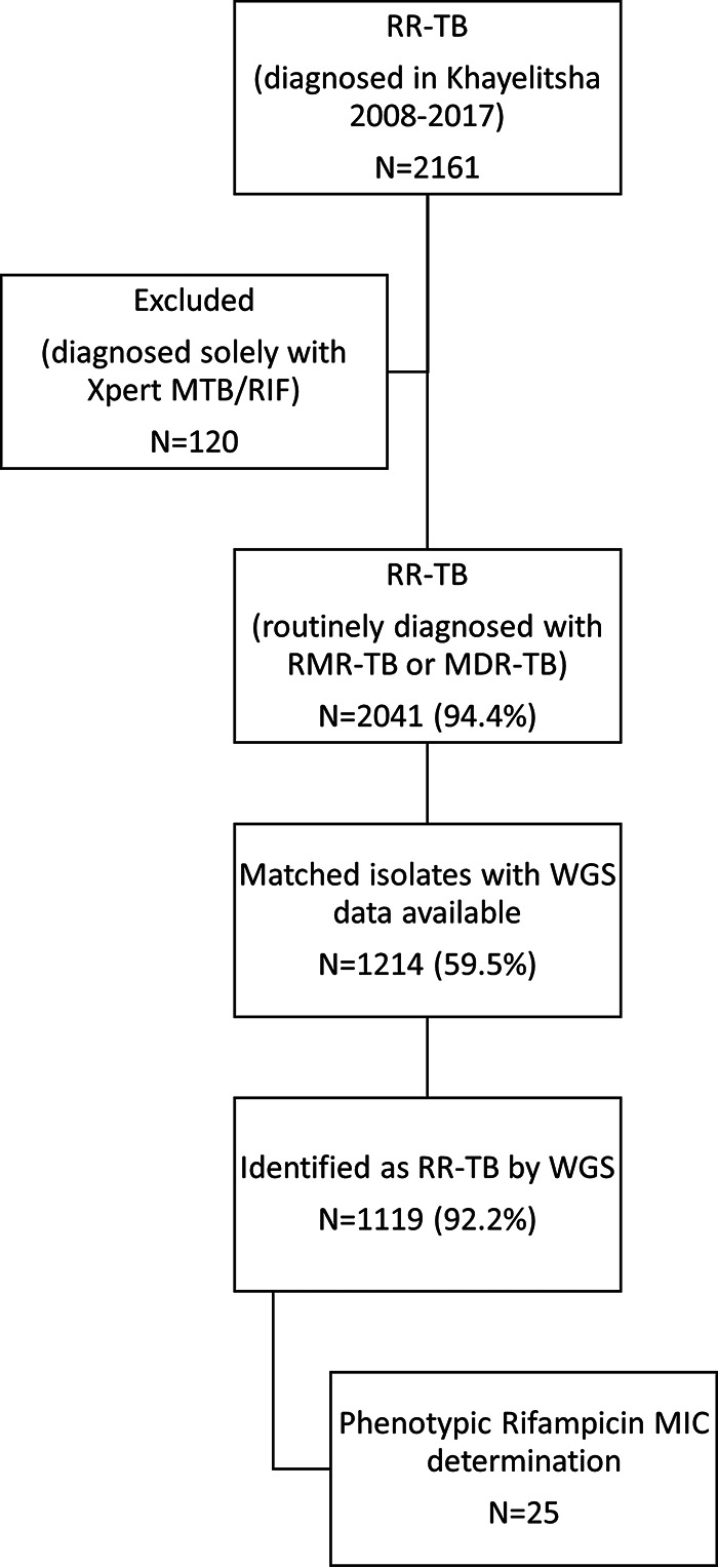 FIG 1