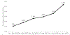 Figure 7:
