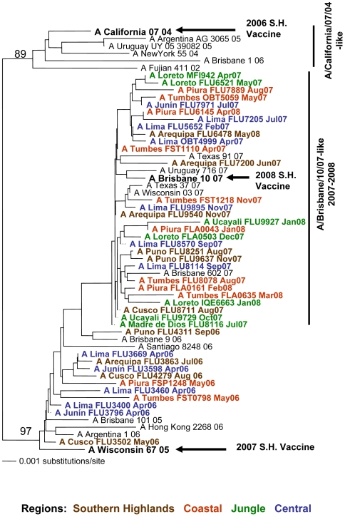 Figure 5