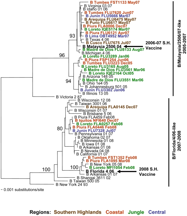 Figure 6