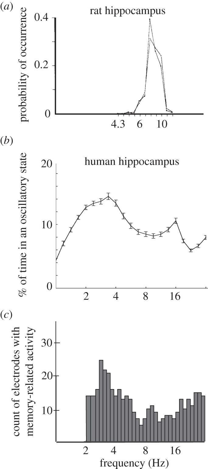 Figure 3.