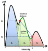 Fig. 3