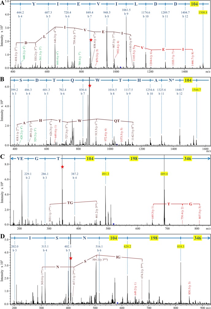 Fig 10