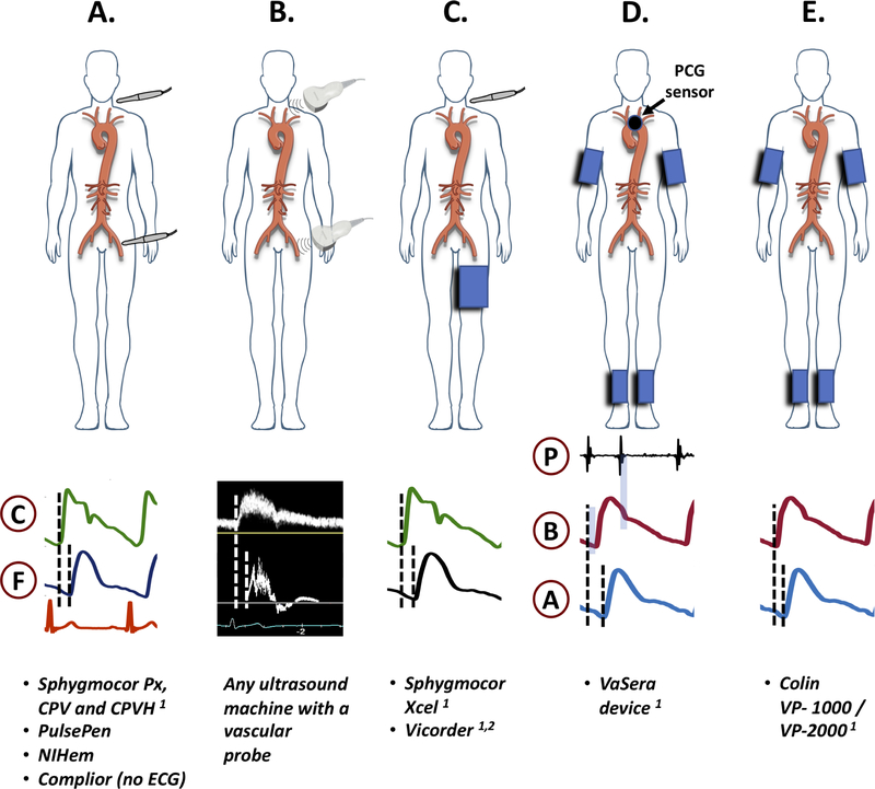 Figure 10.