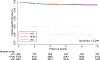 Figure 2A: