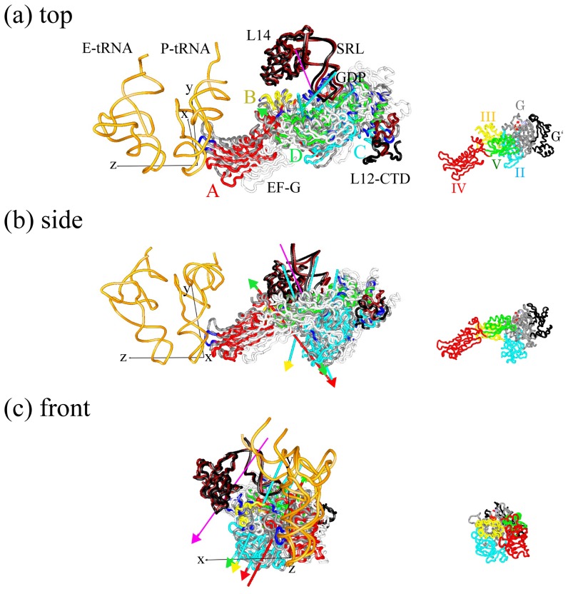 Figure 7