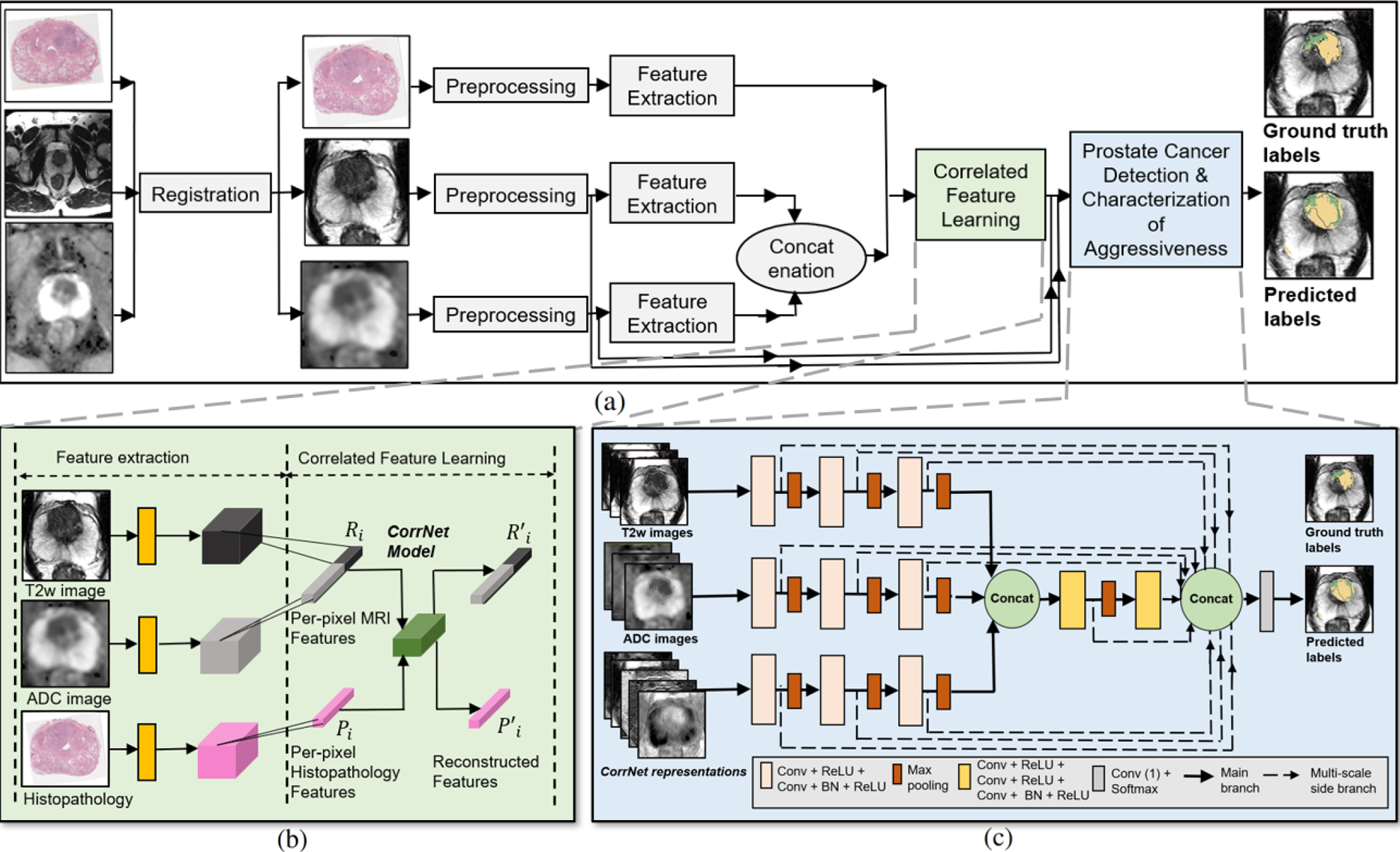 Fig. 2: