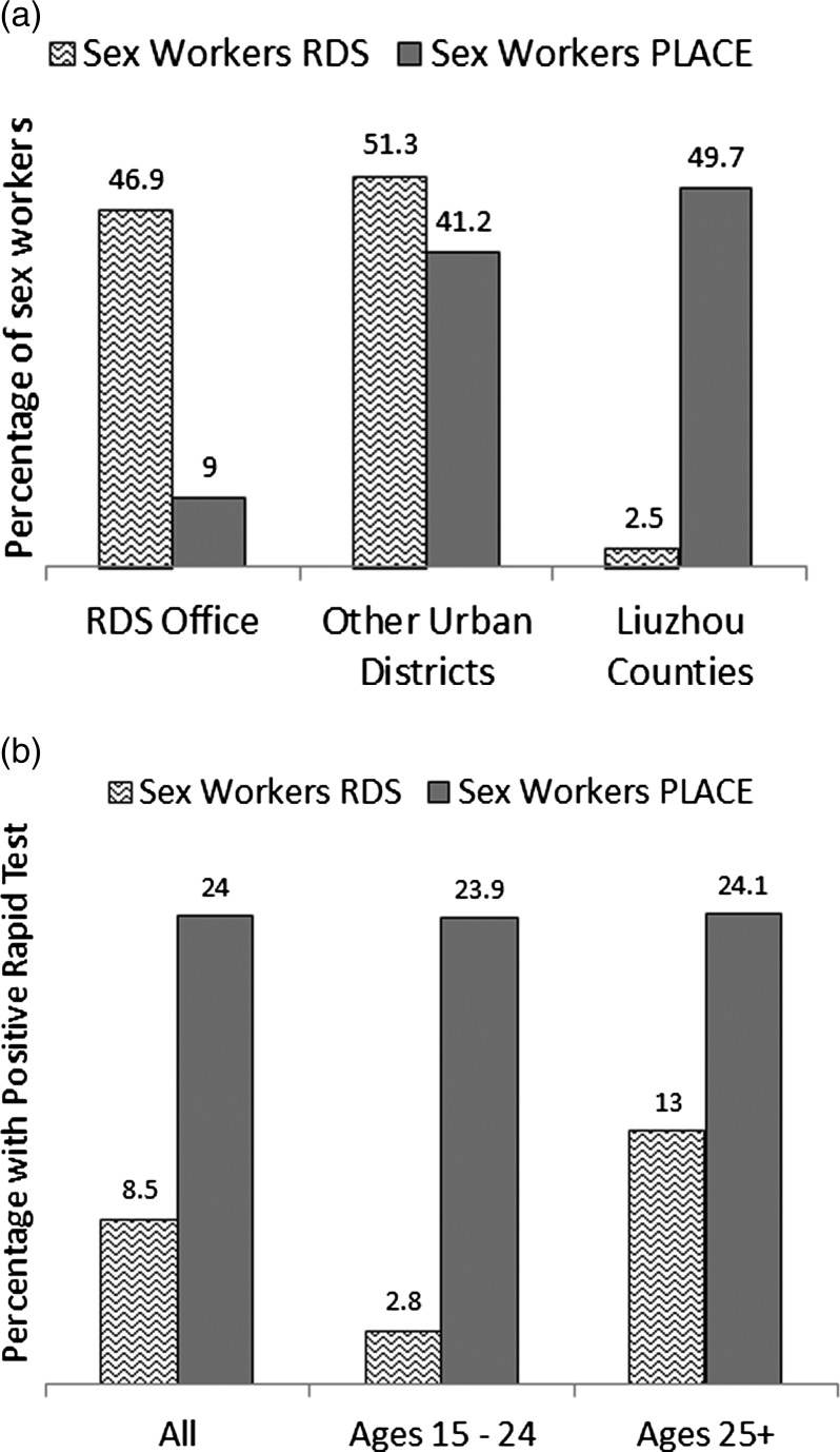 Figure 1