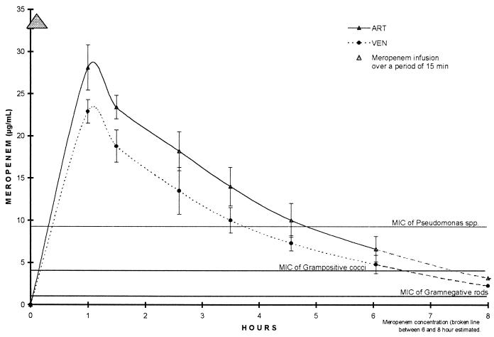 FIG. 1