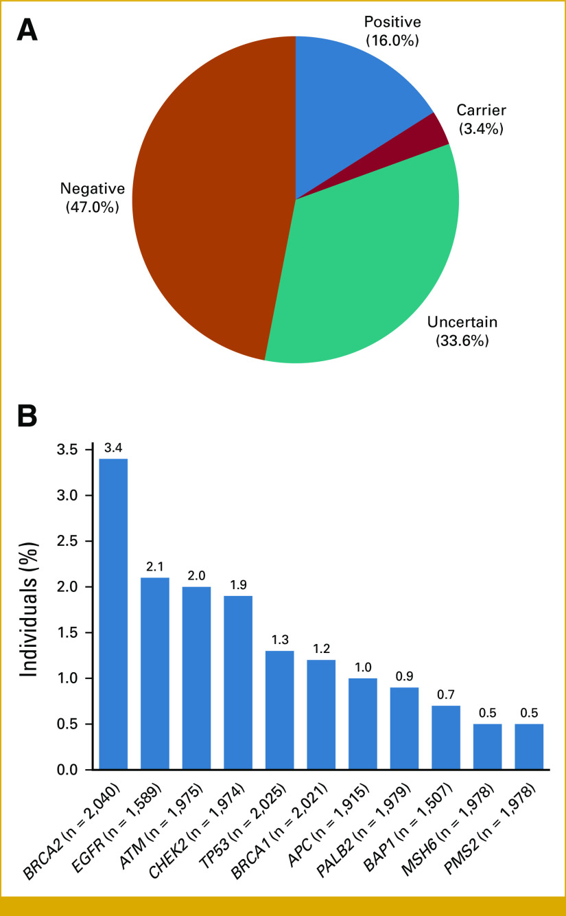 FIG 3.