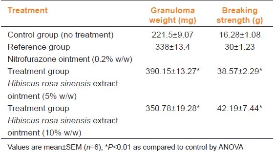 graphic file with name IJPharm-44-694-g002.jpg