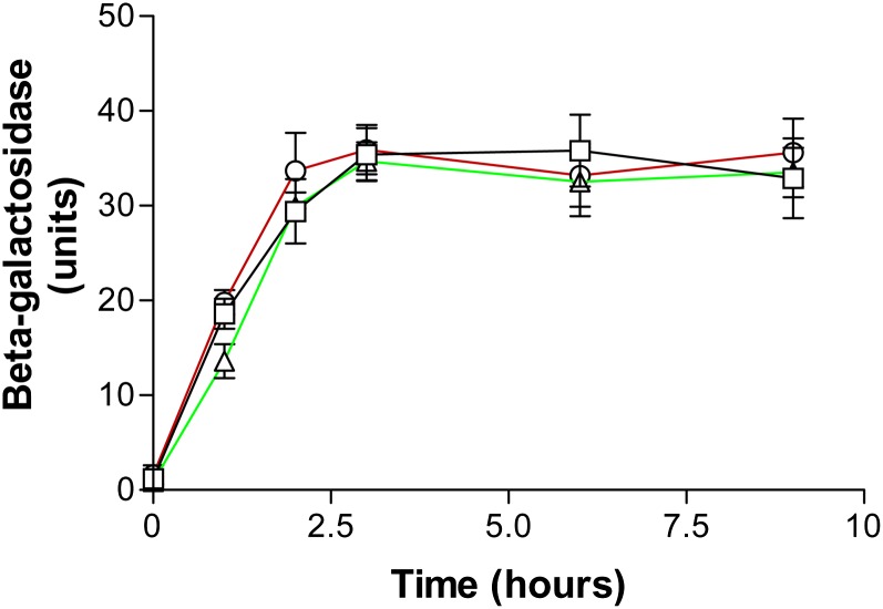 Figure 3 