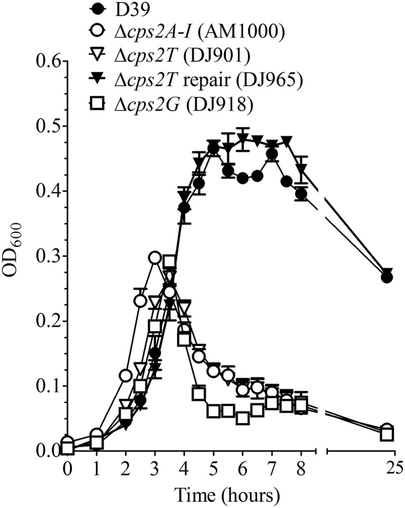 Fig 2