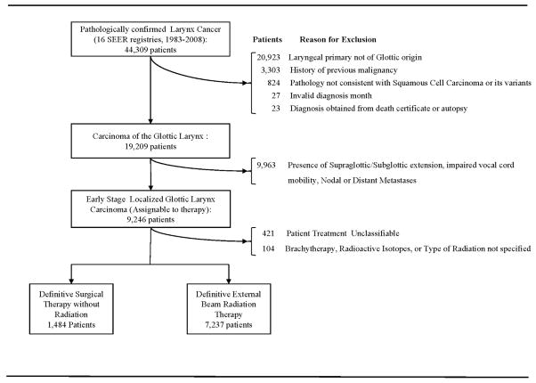 Appendix Figure 1