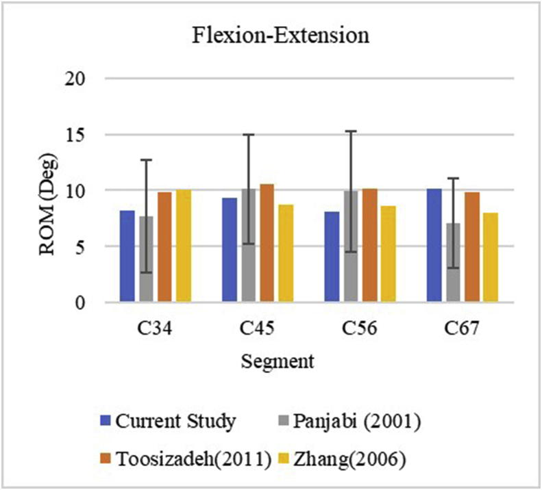 Fig. 2