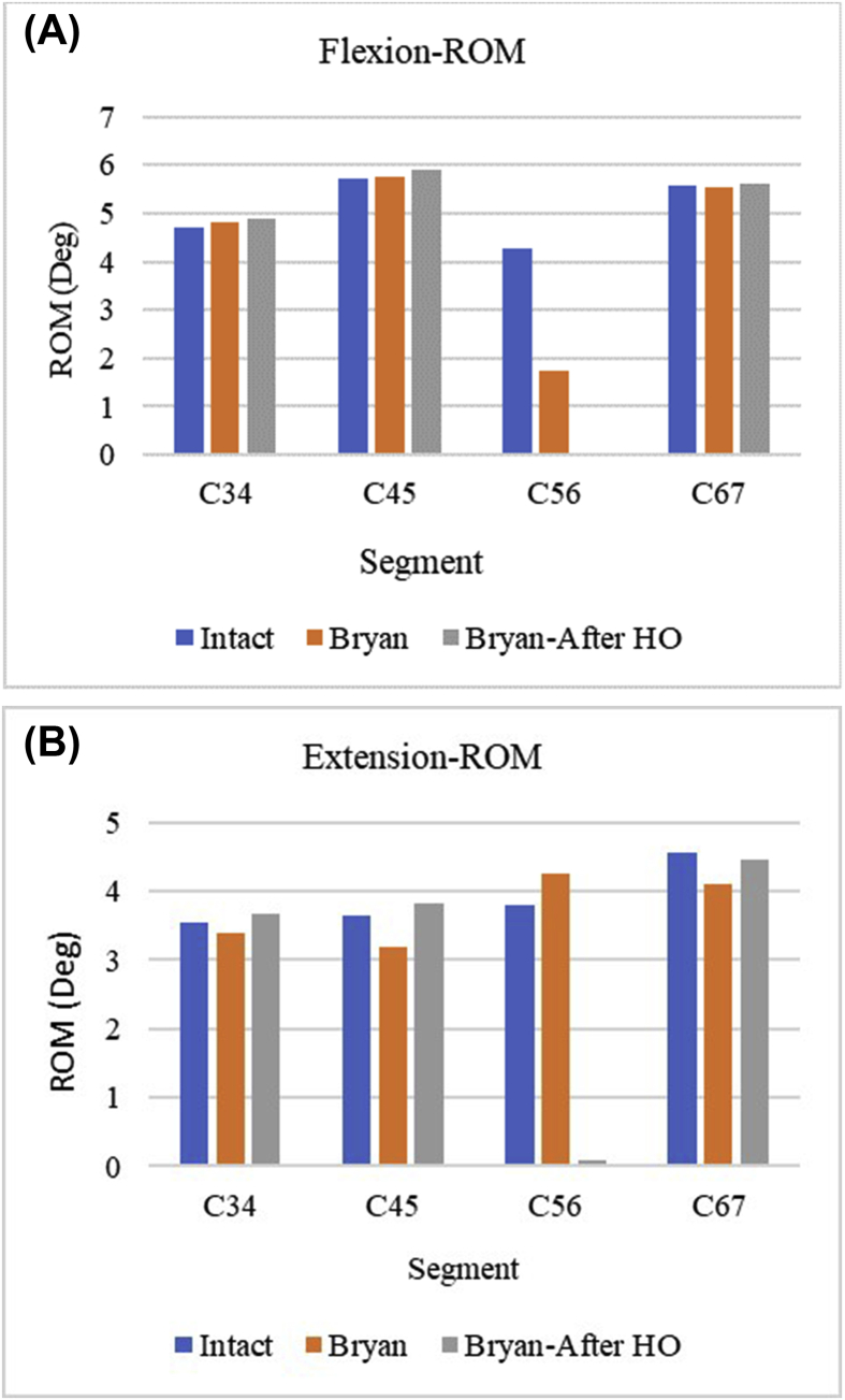 Fig. 3