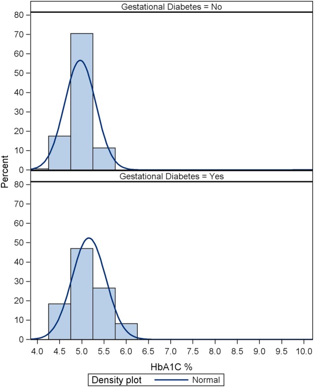 Figure 3