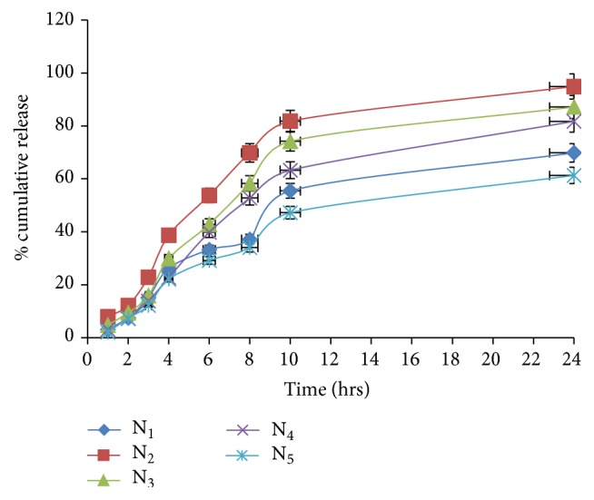 Figure 5