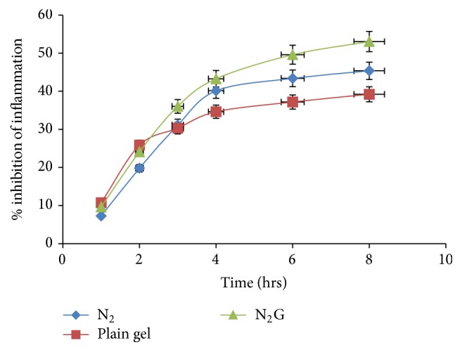 Figure 9