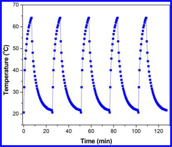 Figure 8.