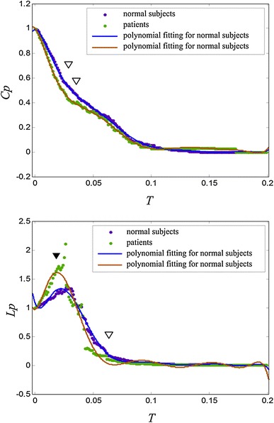 Fig. 4