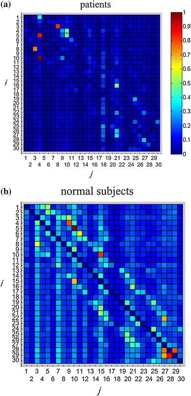 Fig. 2