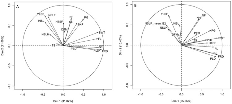 Fig 2