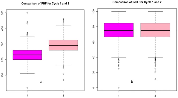 Fig 5