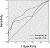 Figure 2 –